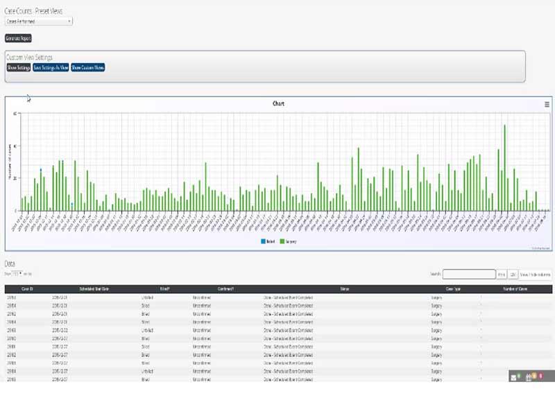 Mahler Health Analytics