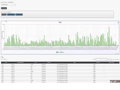 Mahler Health Analytics