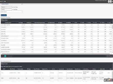 Mahler Health Reports