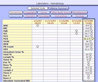 Meditech EHR Lab results
