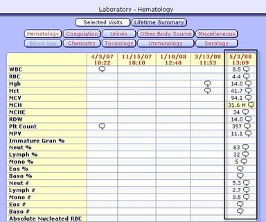 Meditech EHR Lab results
