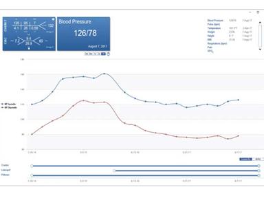 OfficeEMR Vitals