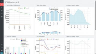 OmniMD RCM dashboard