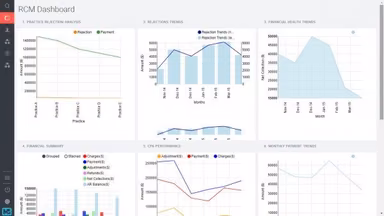 OmniMD RCM dashboard