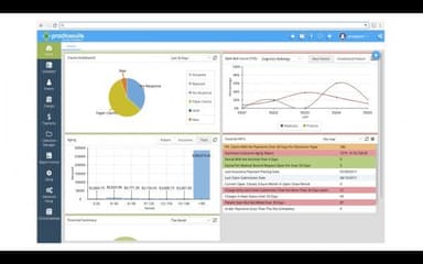 PracticeSuite Interactive Performance Dashboard