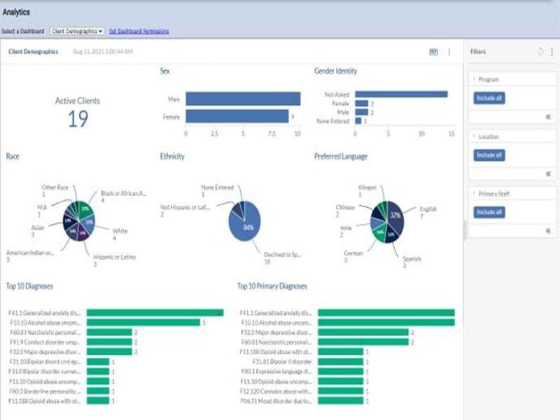 Procentive Analytics