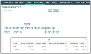Sage Intacct Global Consolidations