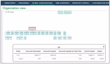 Global Consolidations
