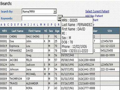 Patients details