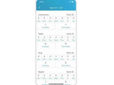 TigerConnect Physician Scheduling Tally Reports