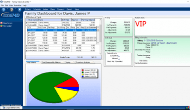 TotalMD Family dashboard