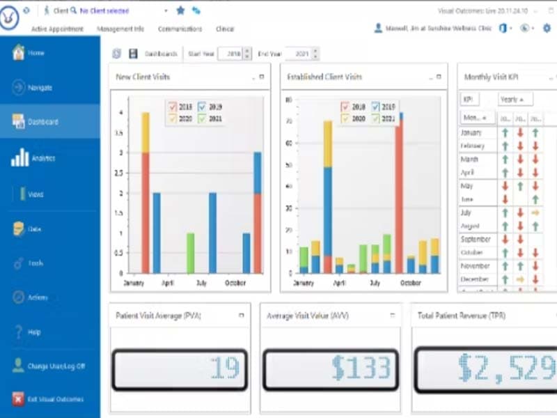 Visual Outcomes Software Dashboard