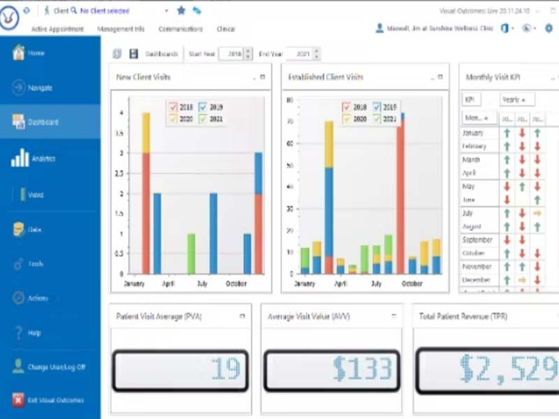 Visual Outcomes Software Dashboard