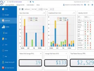 Visual Outcomes Software Dashboard