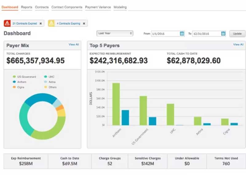 Waystar Contract Management