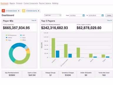 Waystar Contract Management