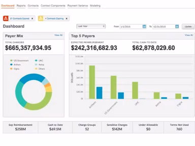 Waystar Contract Management