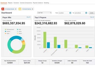 Waystar Contract Management