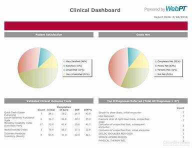 WebPT Outcomes Report