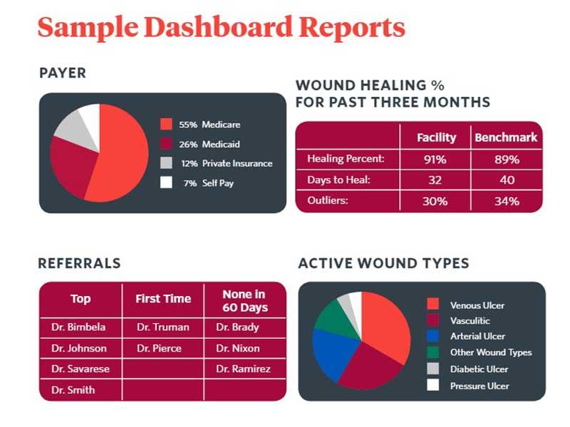 Dashboard reports