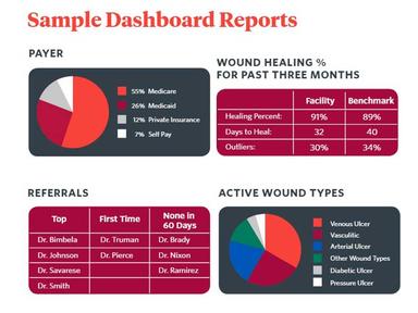 Dashboard reports
