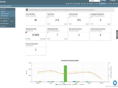 ZENOTI Software Dashboard