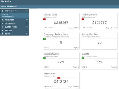 ZENOTI Software Admin