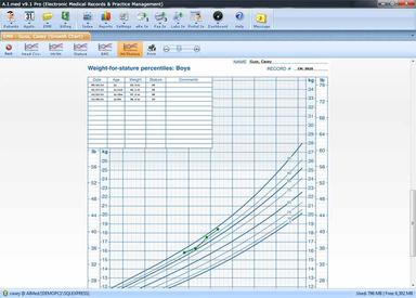 A.I.Med EHR Growth chart