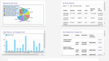 APTA Connect Dashboard