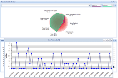 ClinicMind EMR Practice health monitor