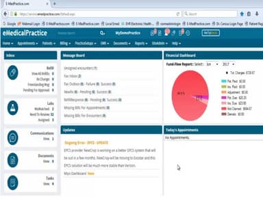 eMedical Practice Analytics