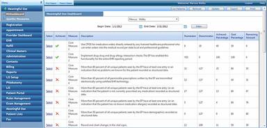 EnableDoc Meaningful use Dashboard