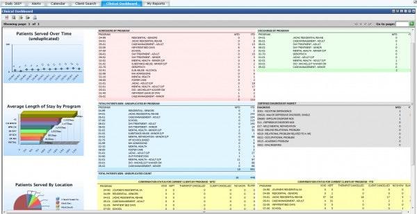 Essentia EMR Dashboard