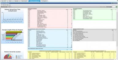 Essentia EMR Dashboard
