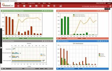 iPatientCare EHR Data graphs