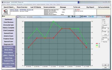 ifa EMR Track IOP