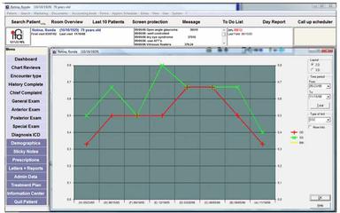ifa EMR Track IOP