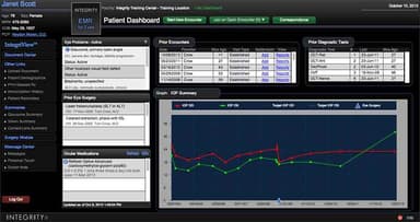 Integrity EMR Patient dashboard