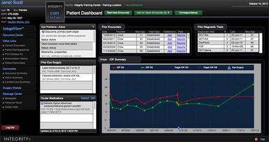 Integrity EMR Patient dashboard