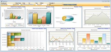 Intelligent Medical Software EMR Dashboard