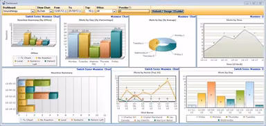 Intelligent Medical Software EMR Dashboard