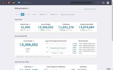 Kareo Medical Billing Reports