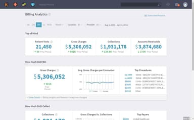 Kareo EMR Billing Reports