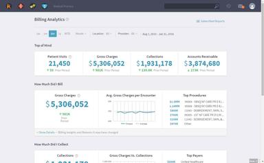 Kareo EMR Billing Reports