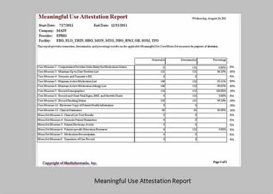 MedInformatix Meaningful use dashboard