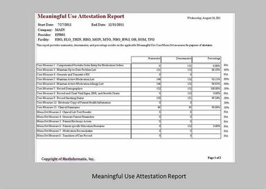 MedInformatix Meaningful use dashboard