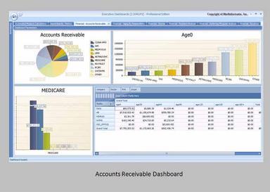 MedInformatix Accounts receivable dashboard