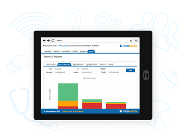 Medios EHR Analytics