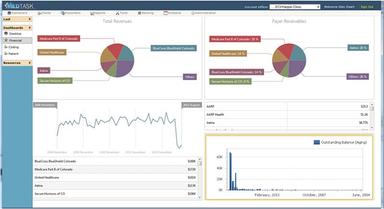 Medtask Enterprise Financial Dashboard