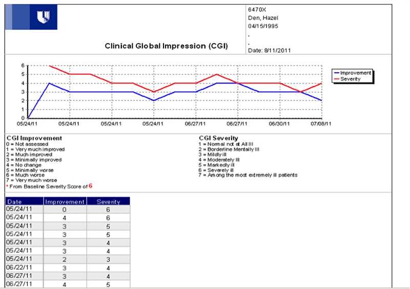 MindLinc EMR Reporting